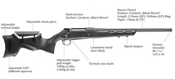 SAUER 100 PANTERA 6.5 CREEDMOR NAVOJ,KANALIRANA CIJEV,19mm