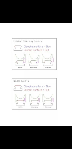 Nošači optike Alu 7075 6061 razne dimenzije