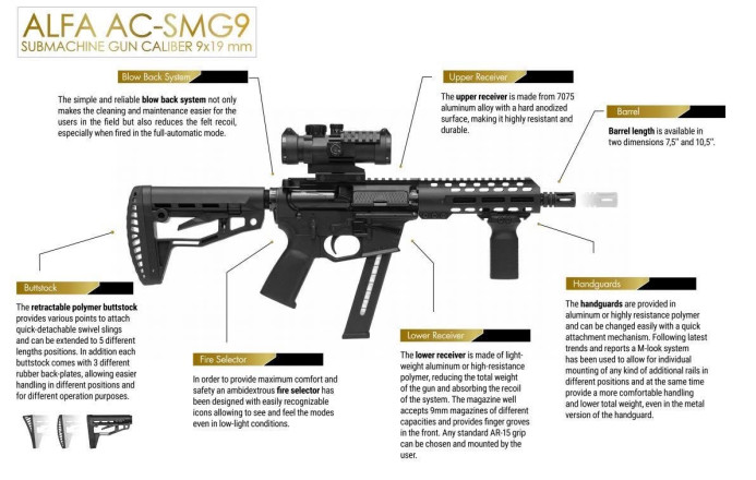 Alfa AC-SMG9 9x19mm gen2