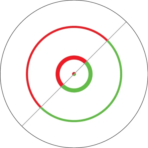 VORTEX PRISME SCOPE SPITFIRE AR