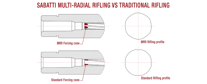 Sabatti Urban Sniper .308 Win – MRR cijev 24″ – Match preciznost – all black